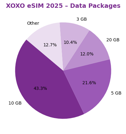 xoxo_data_packages