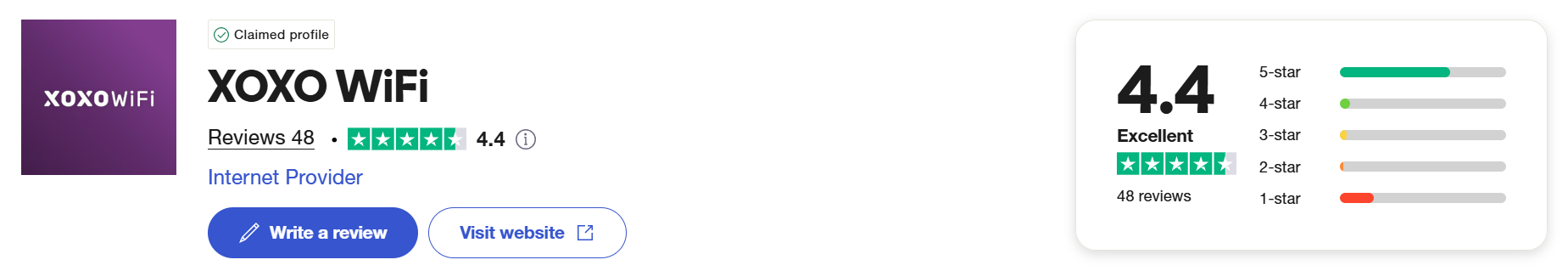 XOXO eSIM vs Airalo – Porównanie na podstawie podróży po Europie i Azji