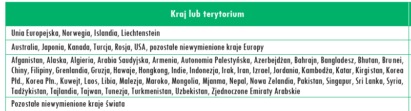 Roaming za granicą - Plus 2025