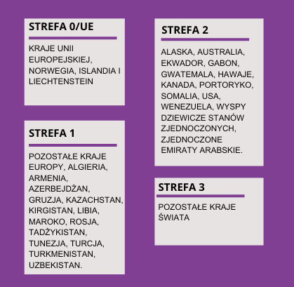 Ceny za roaming PLAY