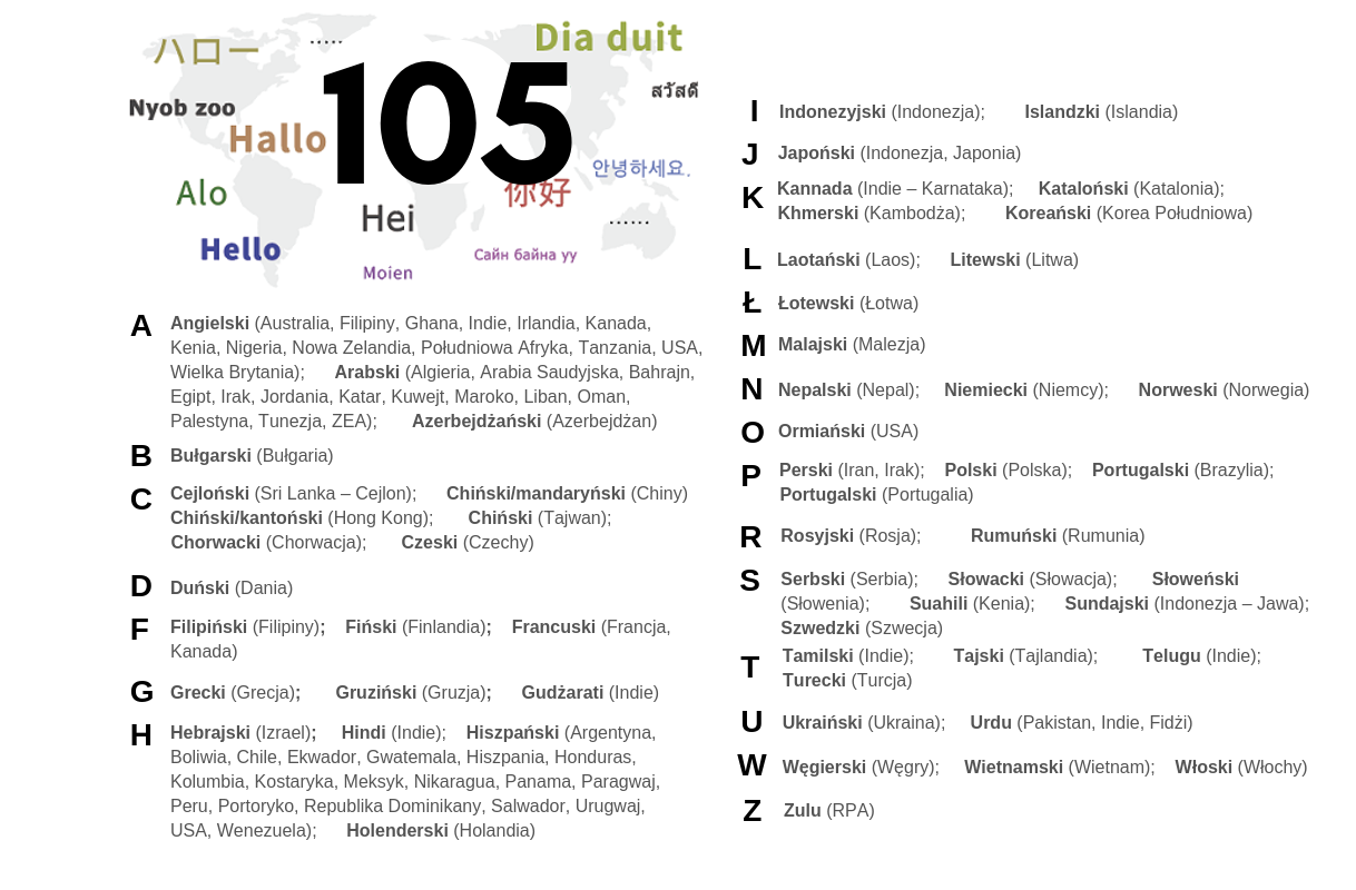 Jak działa dodatek - Tłumacz mowy?