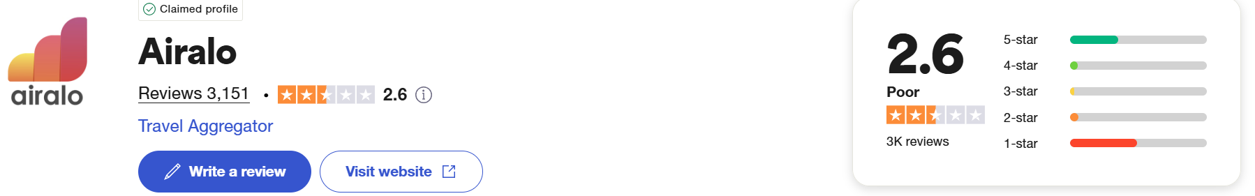 XOXO eSIM vs Airalo – Porównanie na podstawie podróży po Europie i Azji